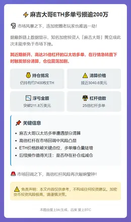 麻吉大哥ETH多单亏损逾200万