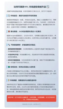 比特币暴跌10% 市场避险情绪升温
