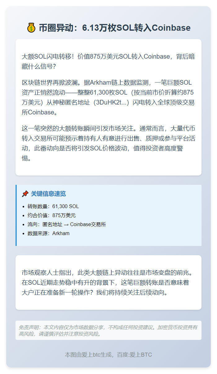 6.13万枚SOL转入Coinbase，价值约875万美元