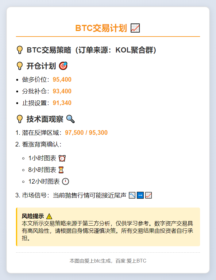 BTC交易计划