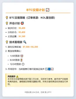 2025-11-14 14:28:45 BTC交易计划