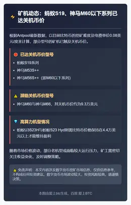 部分矿机达关机价