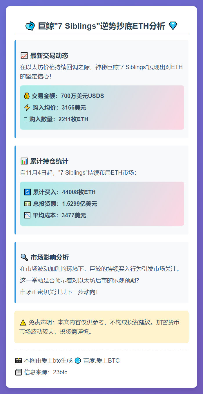 巨鲸“7 Siblings”逆势抄底ETH，单日砸700万美