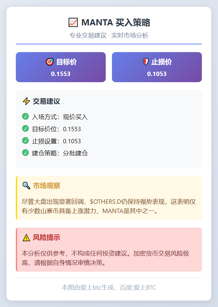 2025-11-14 15:09:58 MANTA 买入策略