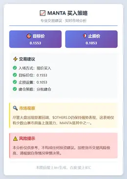 2025-11-14 15:09:58 MANTA 买入策略