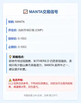 2025-11-14 15:13:32 MANTA交易信号