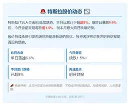 特斯拉盘前跌超1.5%续跌