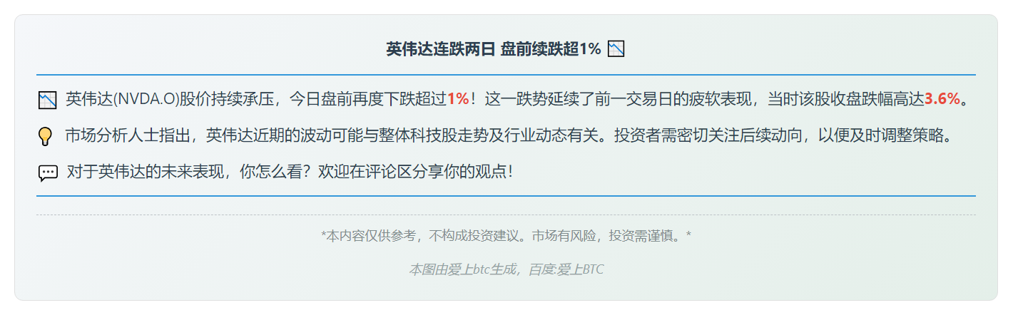 英伟达连跌两日 盘前续跌超1%