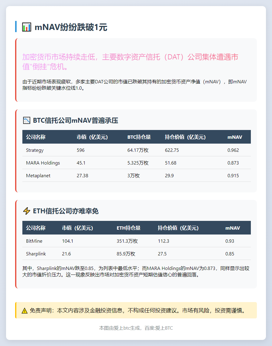 mNAV纷纷跌破1元
