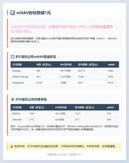 mNAV纷纷跌破1元