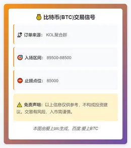 2025-11-14 19:35:57 BTC交易信号