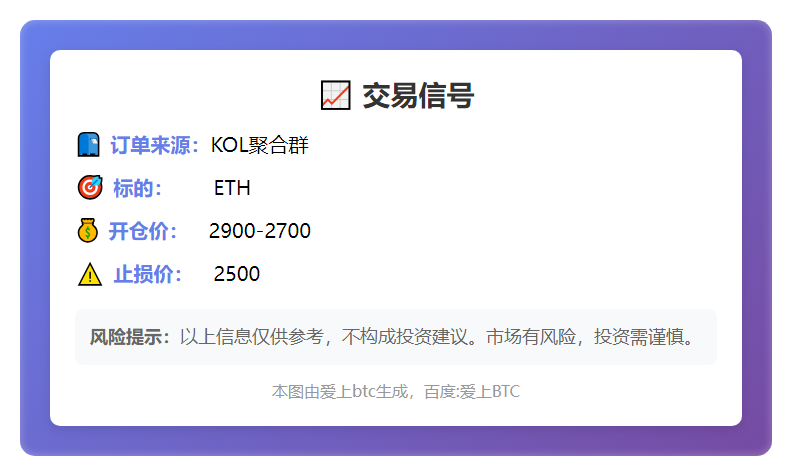 ETH交易信号