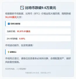 比特币跌破9.6万美元