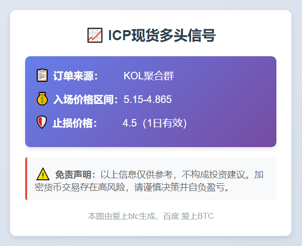 2025-11-14 19:52:10 ICP多头信号
