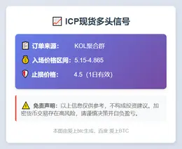 2025-11-14 19:52:10 ICP多头信号