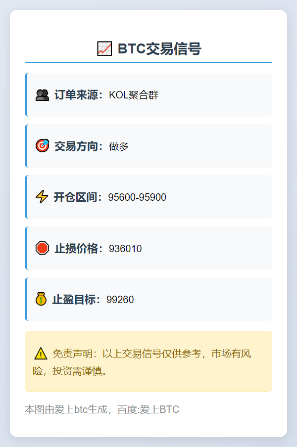 BTC做多策略