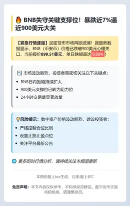 BNB跌破900美元