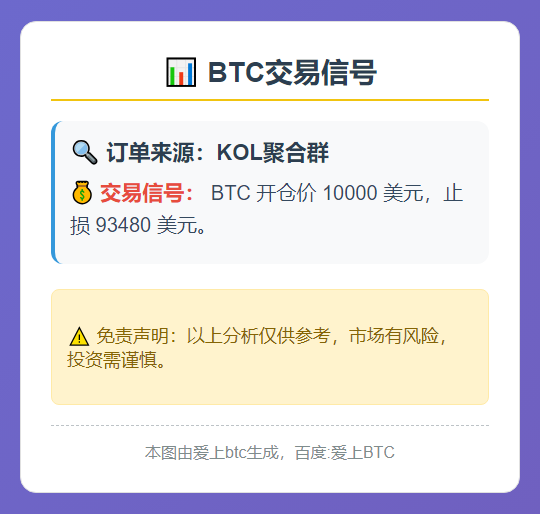 2025-11-14 20:28:06 BTC交易信号