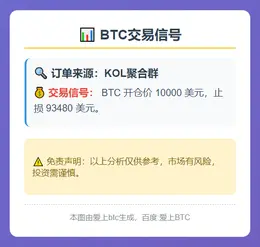 2025-11-14 20:28:06 BTC交易信号