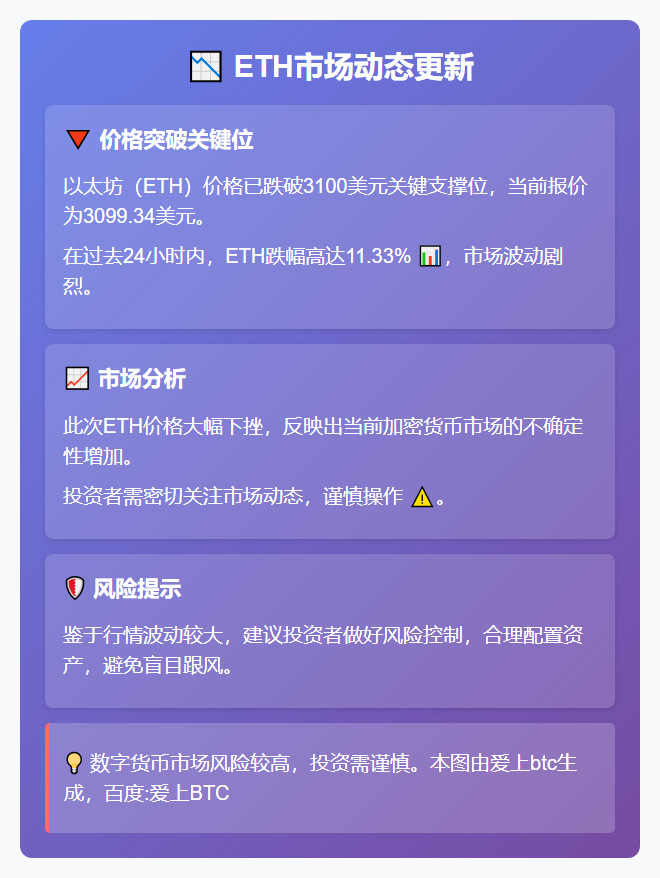 ETH跌破3100