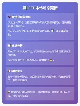ETH跌破3100
