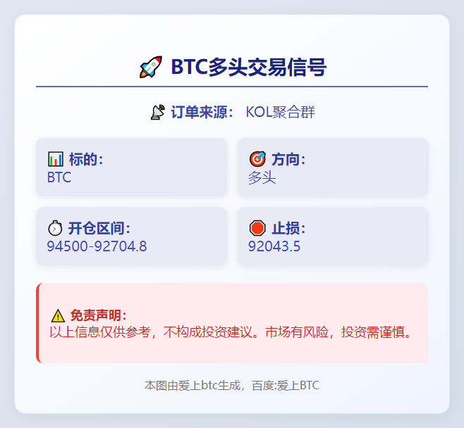 BTC多头信号