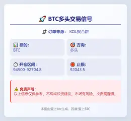 2025-11-14 20:54:59 BTC多头信号