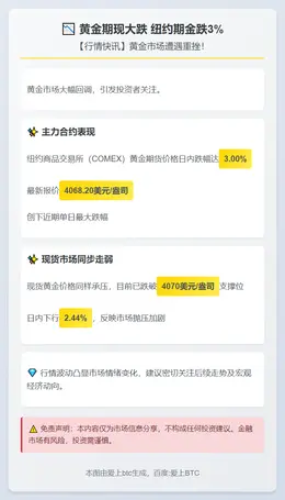 黄金期现大跌 纽约期金跌3%