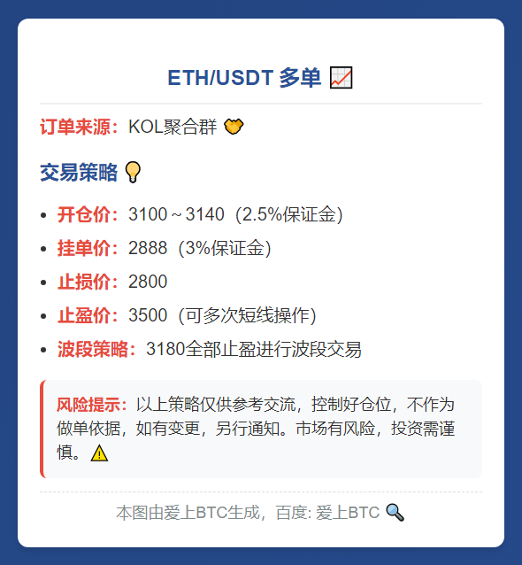 2025-11-14 22:08:16 ETH/USDT多单策略