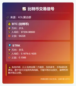 2025-11-14 22:44:26 比特币交易信号