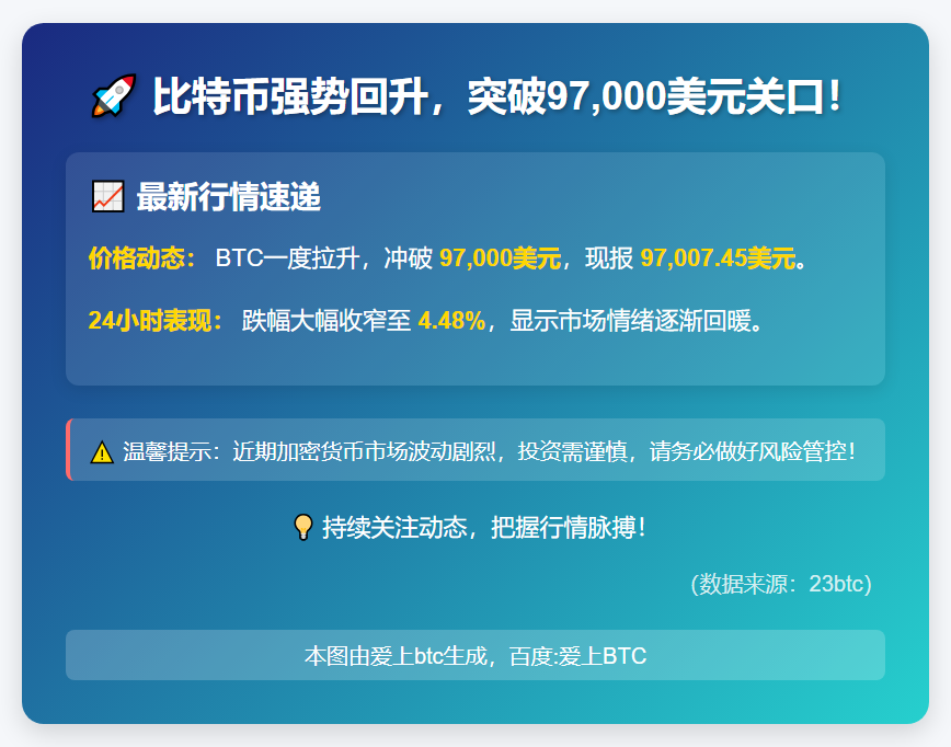 比特币突破97000美元