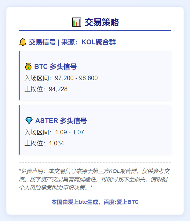 **交易策略**