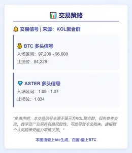 2025-11-15 00:23:03 **交易策略**