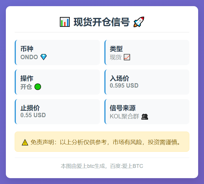 现货开仓信号