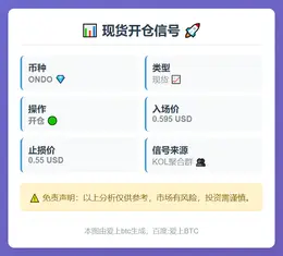 2025-11-15 00:25:15 现货开仓信号