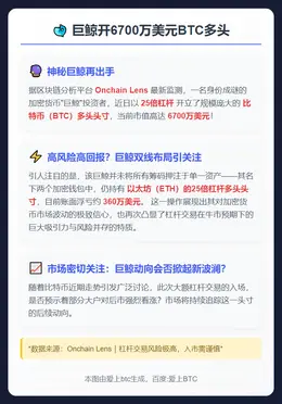 巨鲸开6700万美元BTC多头