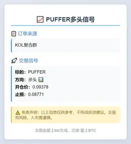 2025-11-15 00:45:09 PUFFER多头信号