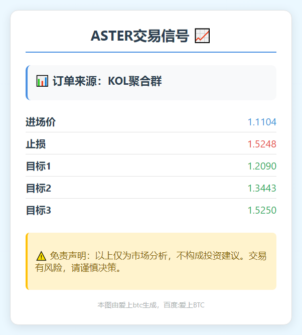 2025-11-15 00:52:04 ASTER交易信号