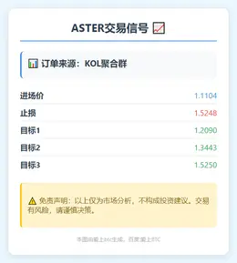 2025-11-15 00:52:04 ASTER交易信号