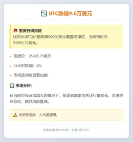 BTC跌破9.6万美元