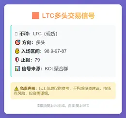 2025-11-15 04:19:00 LTC多头信号