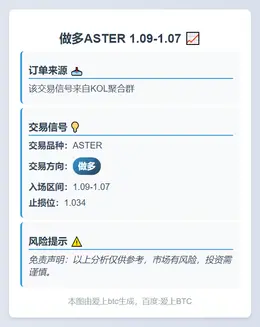 2025-11-15 04:43:07 做多ASTER 1.09-1.07