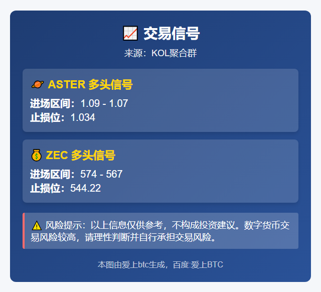 2025-11-15 05:35:15 交易信号