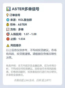 2025-11-15 07:53:55 ASTER多单信号