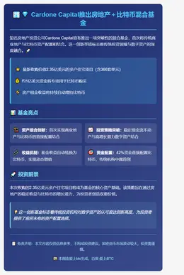 Cardone Capital推地产比特币基金 租金收益购B