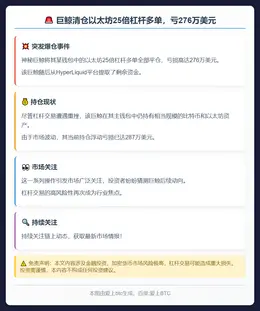 巨鲸清仓以太坊25倍杠杆多单，亏276万美元