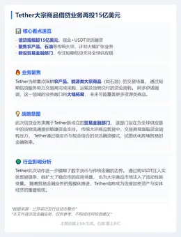 Tether大宗商品借贷业务再投15亿美元