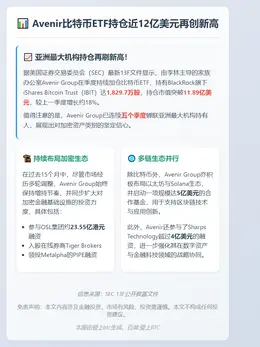Avenir比特币ETF持仓近12亿美元再创新高