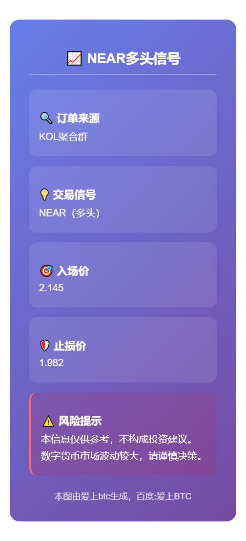 NEAR多头信号