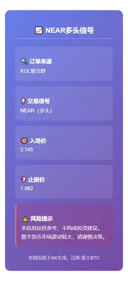2025-11-15 10:06:11 NEAR多头信号